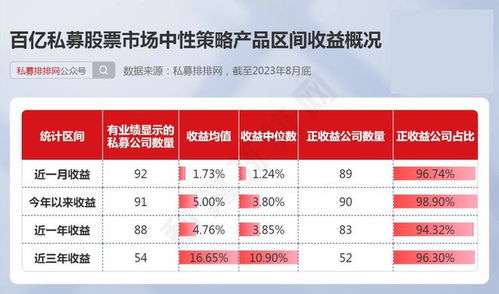 弱勢環境下彰顯魅力 量化私募與出入境中介服務的策略崛起