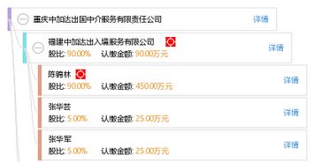 重慶中加達出國中介服務有限責任公司 專業可靠的因私出入境中介服務