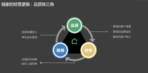 服務標準化對房產中介與因私出入境中介的意義