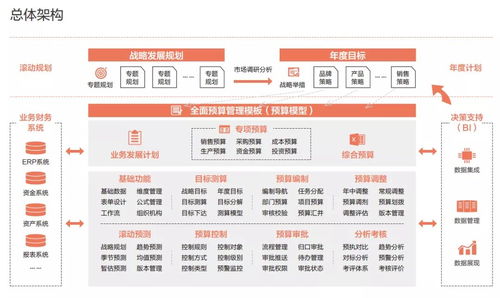 久其全面預算管理軟件榮獲北京市新技術(shù)新產(chǎn)品（服務）證書