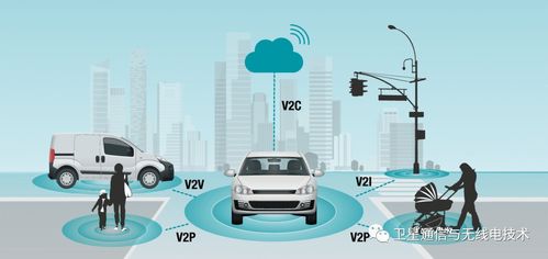 無線通信V2X技術(shù) 賦能5G智慧交通的通信與自動控制技術(shù)研究