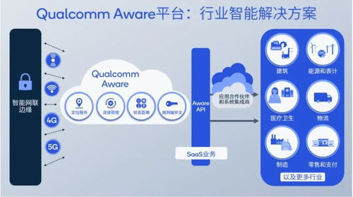 細(xì)數(shù)MWC 2023高通重磅創(chuàng)新 多點(diǎn)發(fā)力，連所未連
